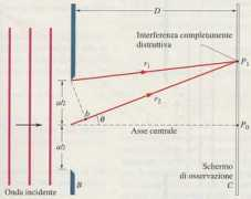 fisica.uniud.it Fasore