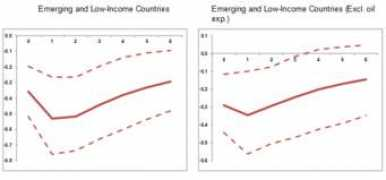 voxeu.org Fatas