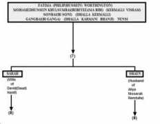 dewani.ca Fatimam