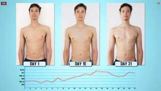 dietdoctor.com Feltham