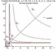 bmarzouk.free.fr Fermat