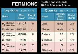 molaire1.perso.sfr.fr Fermion