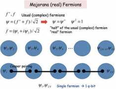 scitechdaily.com Fermion