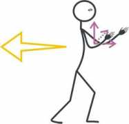 cultivatingexcellence.com Ffw