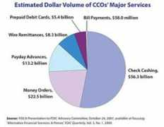 dollarsandsense.org Figart