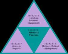 hegel.net Filosofia