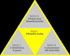 hegel.net Filosofia