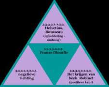 Filosofie