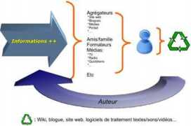recit.org Filtre