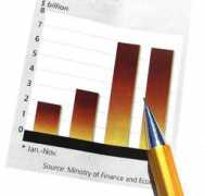 rgbstock.com Finances