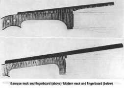 vivaceviolin.com Fingerboard