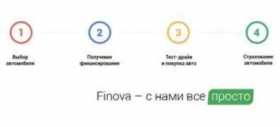 autoweek.com.ua Finova