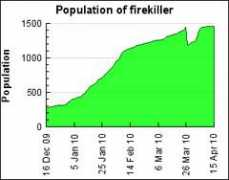 gettertools.com Firekiller