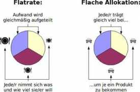 Flach