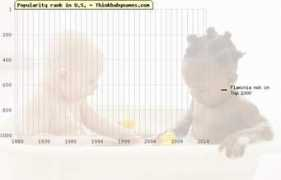 thinkbabynames.com Flaminia
