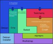 emdebian.org Flavours