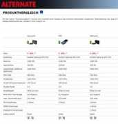 tomshardware.de Flipstar