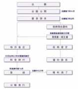 y-po.net Fllo