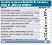 zf.ro Fonduri