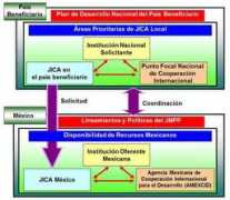 jica.go.jp Formulacion