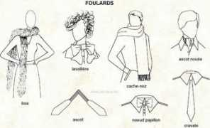 infovisual.info Foulard
