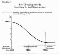 europa.clio-online.de Fourastie