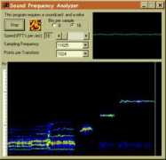 Frequency