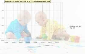 thinkbabynames.com Fritzie