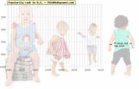 thinkbabynames.com Fritzie