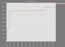 pokerdb.thehendonmob.com Fronterhouse