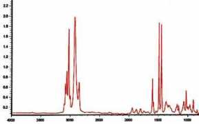 Ftir