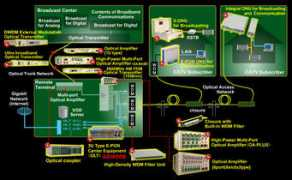 furukawa.jp Ftth