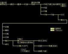 digistats.net Fuchina