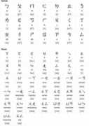 omniglot.com Fuhao
