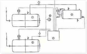 ssgaslab.com Fumigation