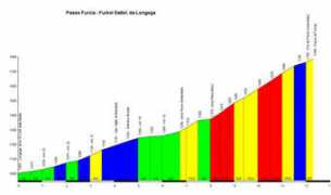 climbbybike.com Furcia