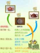 cjwl.17173.com Fuwen