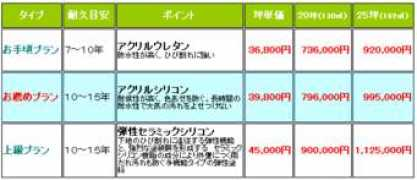 daichi21.co.jp Gaitos
