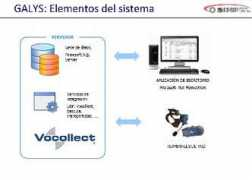 rfid-spain.com Galys