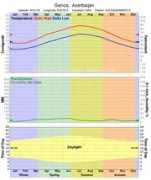 climate-charts.com Ganca