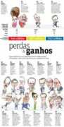 Ganhos