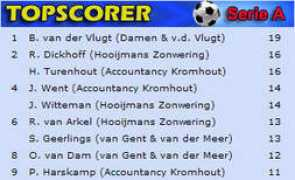 Hooijmans