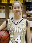 fargosouthgirlsbasketball.com Horab