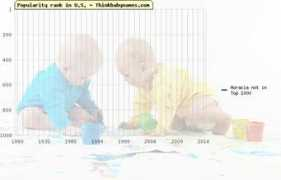thinkbabynames.com Horacia