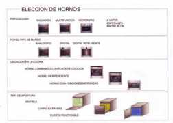Hornos