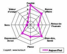 hortea.fr Hortea