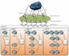 ics.net Hosting