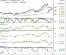 Hpcl