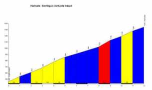 climbbybike.com Huarte
