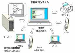 showakikaku.co.jp Huho